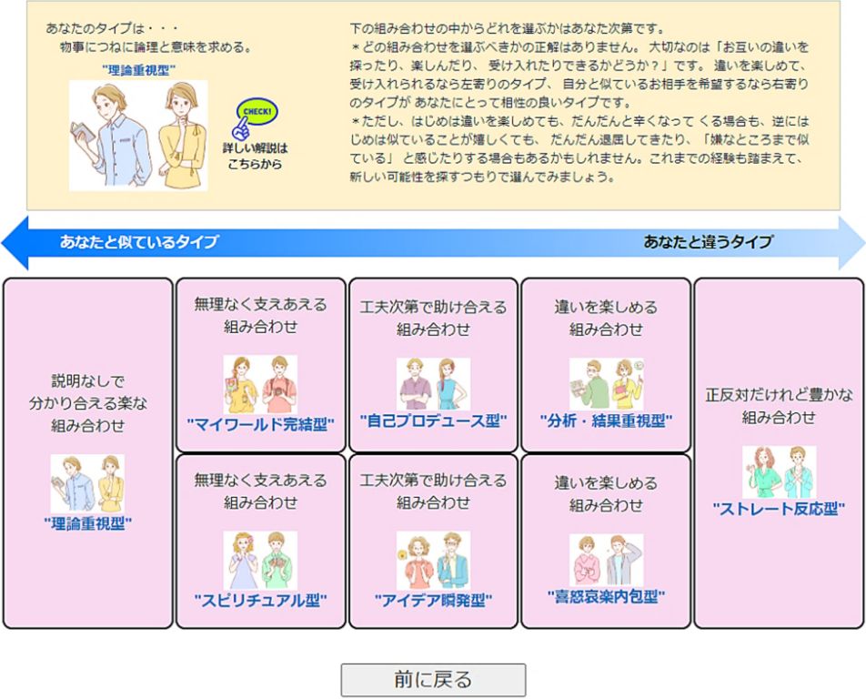 （例）あなたのタイプが理論重視型の場合